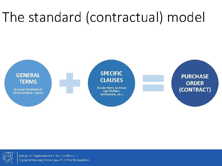 The standard (contractual) model GENERAL TERMS (General Conditions of CERN Contracts - GCCC) SPECIFIC