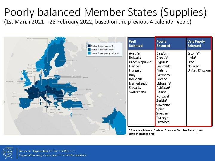 Poorly balanced Member States (Supplies) (1 st March 2021 – 28 February 2022, based