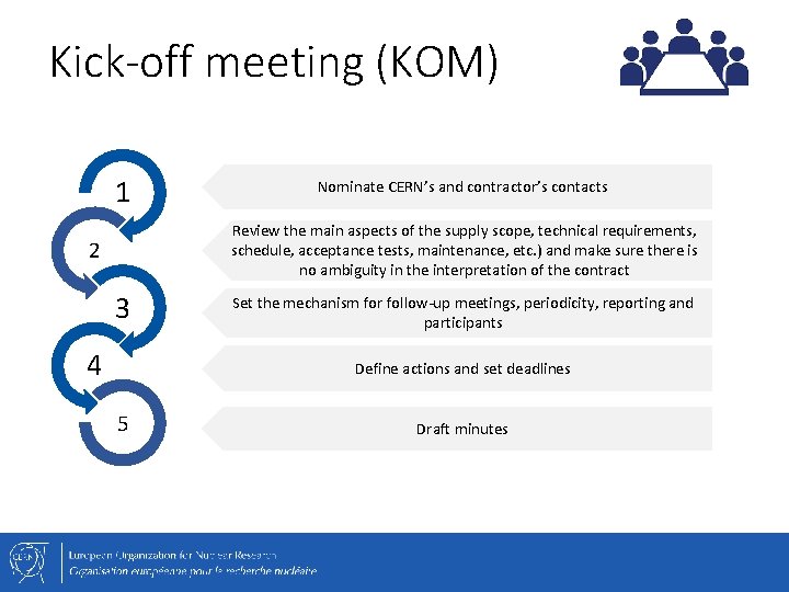 Kick-off meeting (KOM) 1 Nominate CERN’s and contractor’s contacts Review the main aspects of