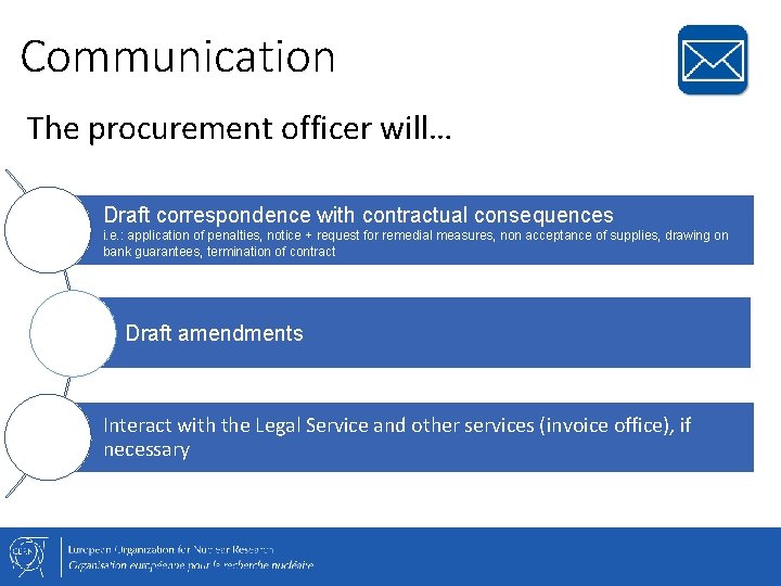 Communication The procurement officer will… Draft correspondence with contractual consequences i. e. : application