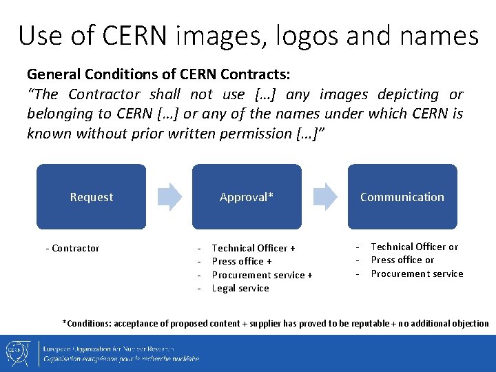 Use of CERN images, logos and names General Conditions of CERN Contracts: “The Contractor