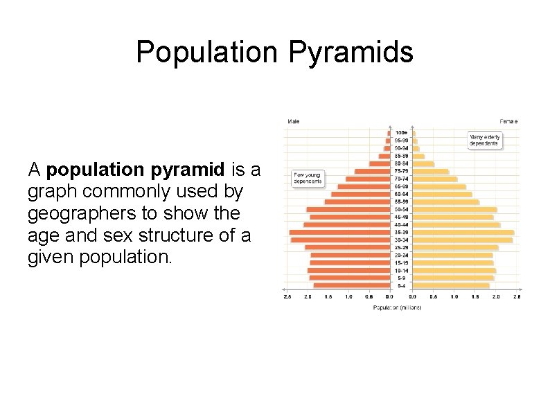 Population Pyramids A population pyramid is a graph commonly used by geographers to show