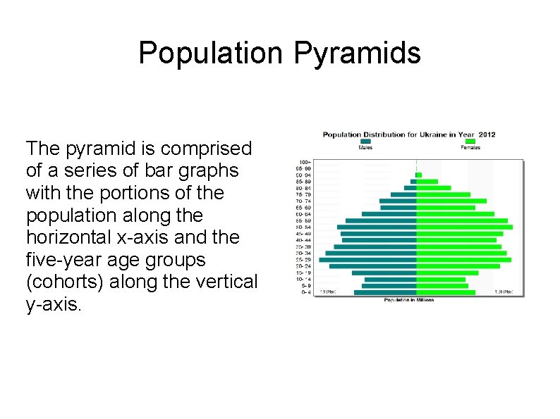 Population Pyramids The pyramid is comprised of a series of bar graphs with the