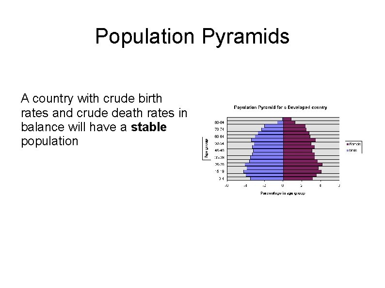 Population Pyramids A country with crude birth rates and crude death rates in balance