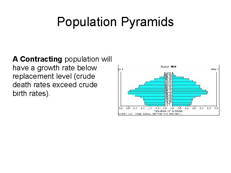 Population Pyramids A Contracting population will have a growth rate below replacement level (crude