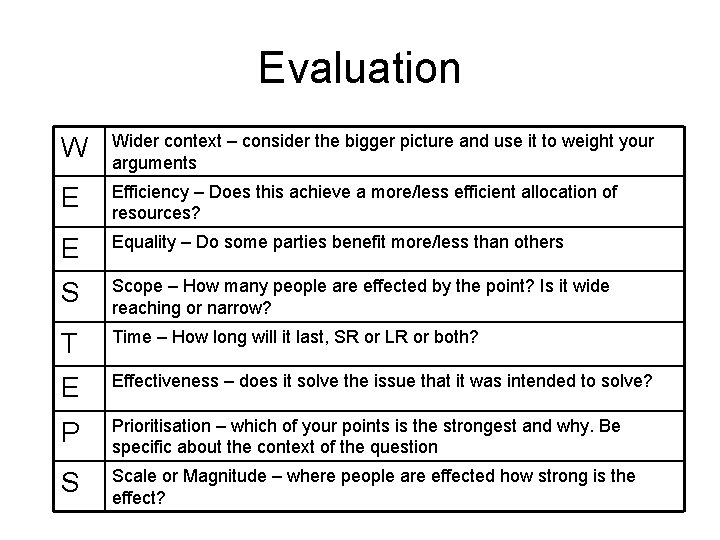 Evaluation W Wider context – consider the bigger picture and use it to weight