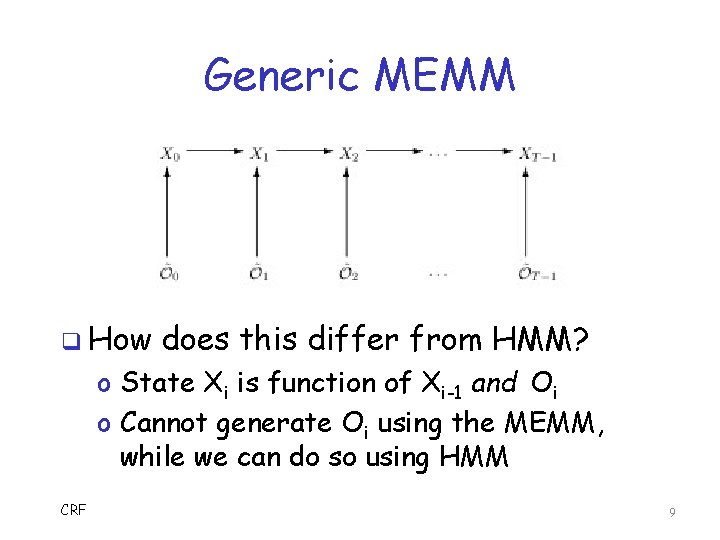 Generic MEMM q How does this differ from HMM? o State Xi is function