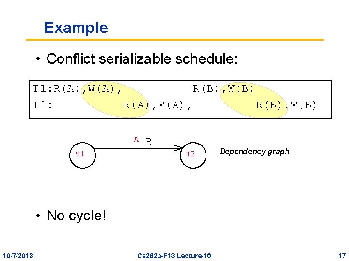 Example • Conflict serializable schedule: T 1: R(A), W(A), R(B), W(B) T 2: R(A),
