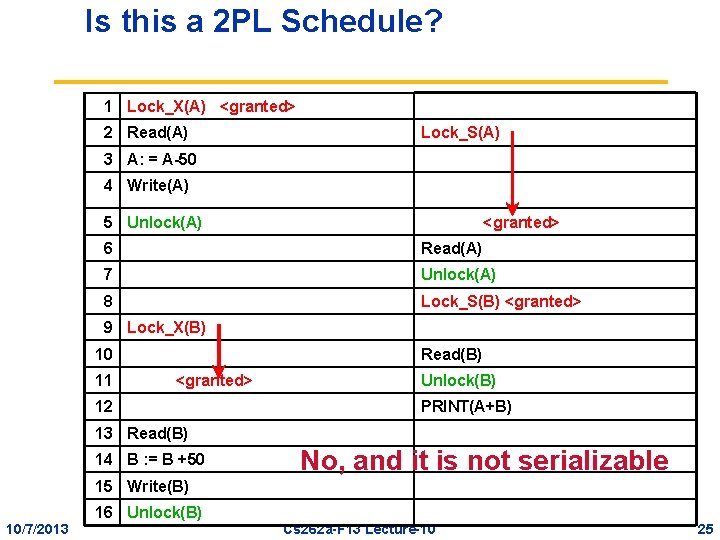 Is this a 2 PL Schedule? 1 Lock_X(A) <granted> 2 Read(A) Lock_S(A) 3 A: