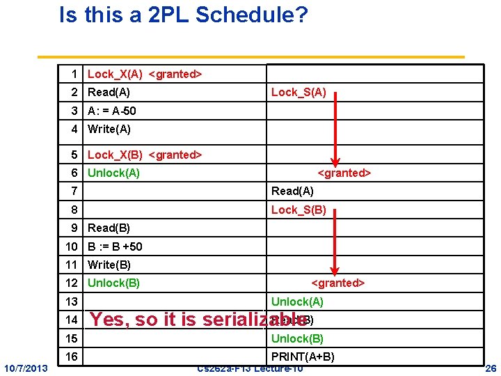 Is this a 2 PL Schedule? 1 Lock_X(A) <granted> 2 Read(A) Lock_S(A) 3 A: