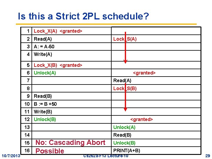 Is this a Strict 2 PL schedule? 1 Lock_X(A) <granted> 2 Read(A) Lock_S(A) 3