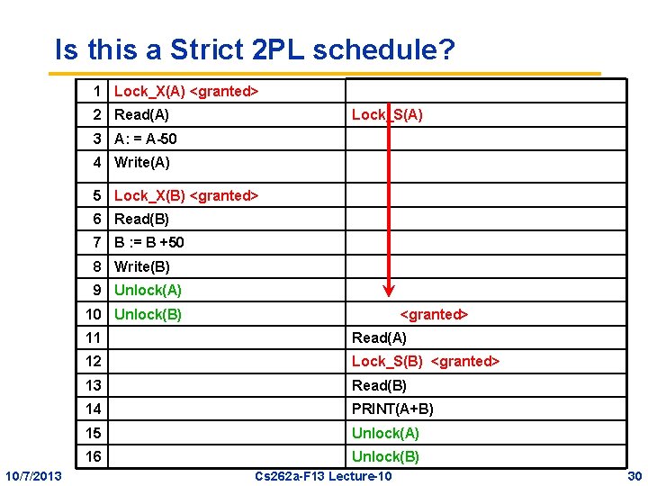 Is this a Strict 2 PL schedule? 1 Lock_X(A) <granted> 2 Read(A) Lock_S(A) 3