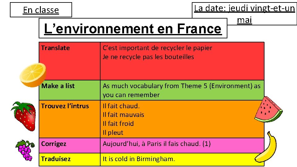 La date: jeudi vingt-et-un mai En classe L’environnement en France Translate C’est important de