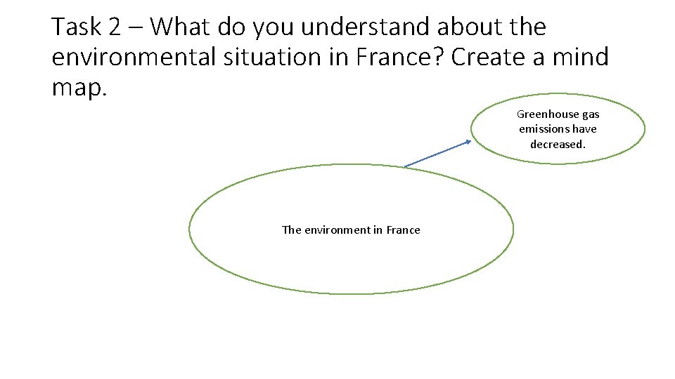 Task 2 – What do you understand about the environmental situation in France? Create