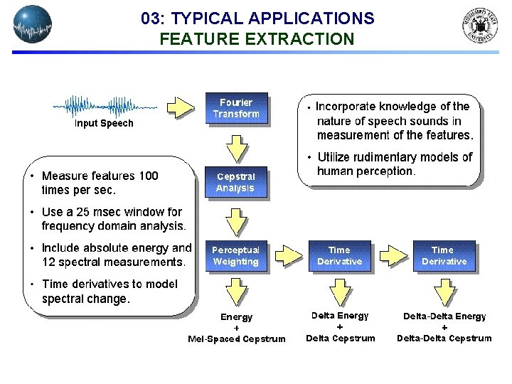 03: TYPICAL APPLICATIONS FEATURE EXTRACTION 