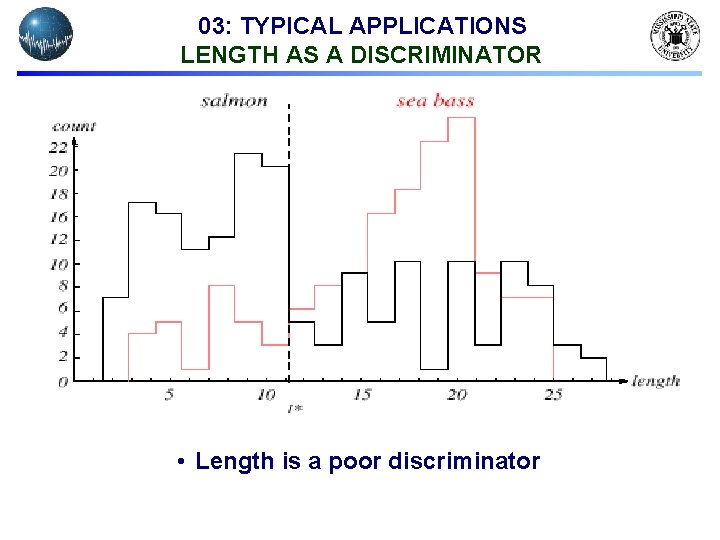 03: TYPICAL APPLICATIONS LENGTH AS A DISCRIMINATOR • Length is a poor discriminator 