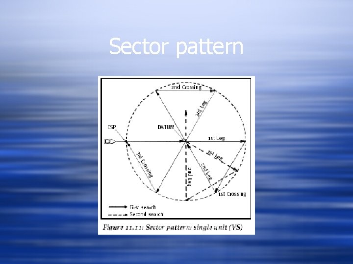 Sector pattern 