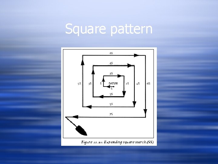 Square pattern 