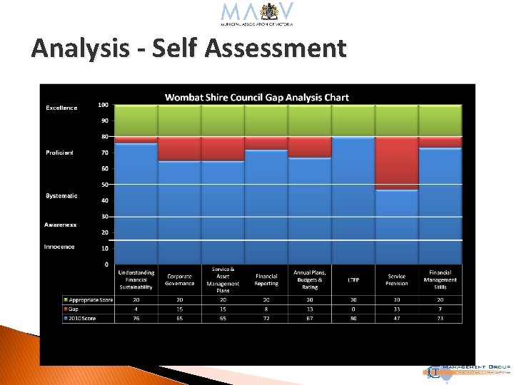 Analysis - Self Assessment 
