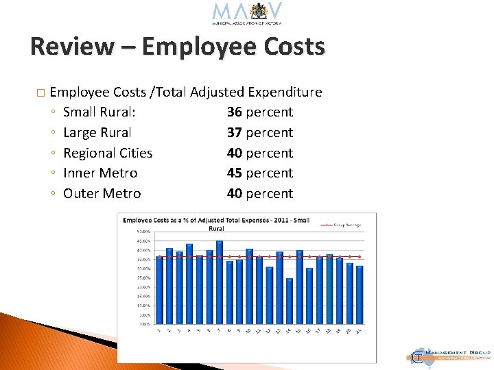 Review – Employee Costs � Employee Costs /Total Adjusted Expenditure ◦ Small Rural: 36