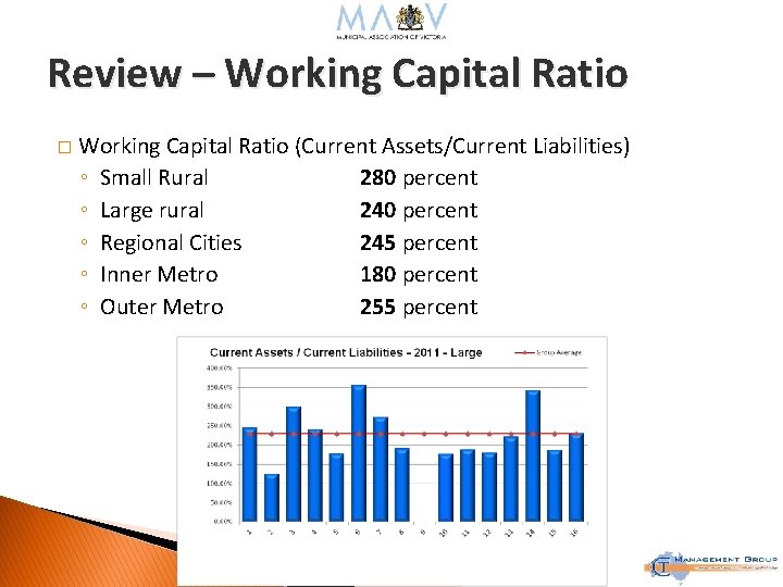 Review – Working Capital Ratio � Working Capital Ratio (Current Assets/Current Liabilities) ◦ Small