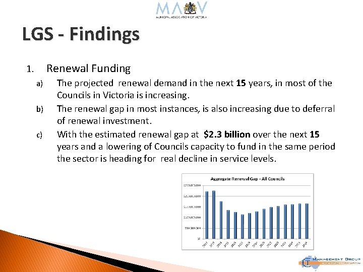 LGS - Findings Renewal Funding 1. a) b) c) The projected renewal demand in