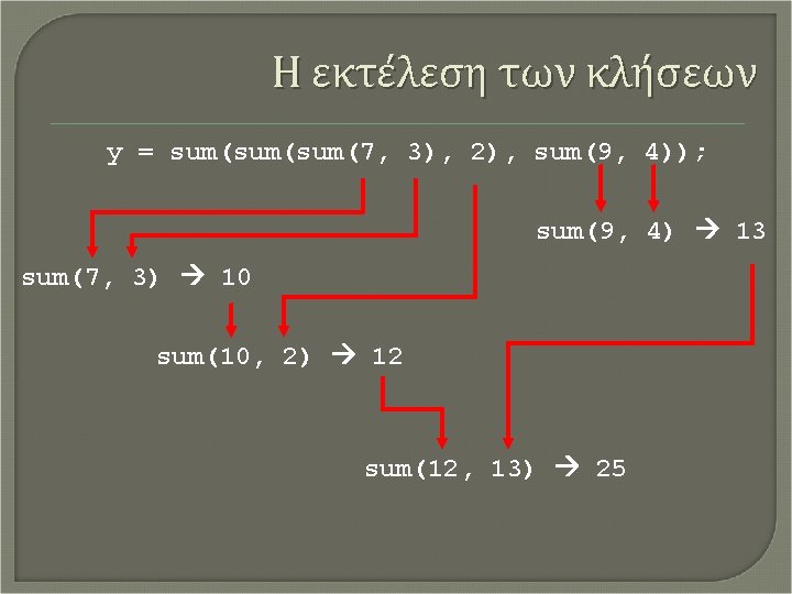 Η εκτέλεση των κλήσεων y = sum(sum(7, 3), 2), sum(9, 4)); sum(9, 4) 13