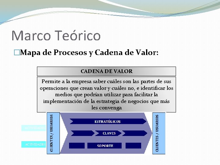Marco Teórico �Mapa de Procesos y Cadena de Valor: MAPA CADENA DE DE PROCESOS