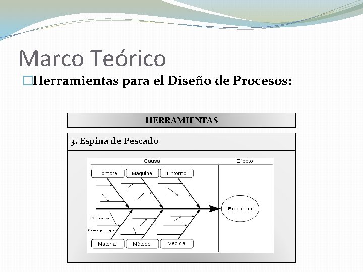 Marco Teórico �Herramientas para el Diseño de Procesos: HERRAMIENTAS 1. Espina 2. 3. Diagramas