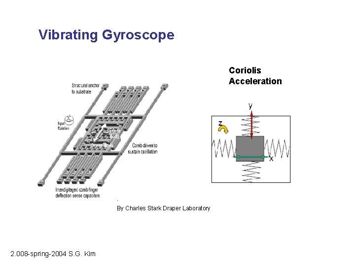 Vibrating Gyroscope Coriolis Acceleration By Charles Stark Draper Laboratory 2. 008 -spring-2004 S. G.
