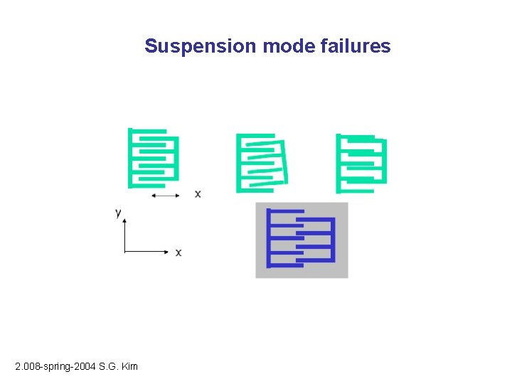 Suspension mode failures 2. 008 -spring-2004 S. G. Kim 