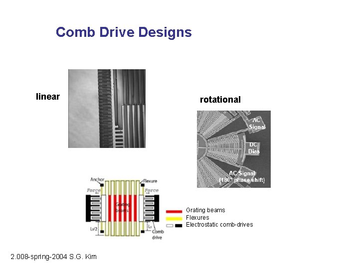 Comb Drive Designs linear rotational Grating beams Flexures Electrostatic comb-drives 2. 008 -spring-2004 S.
