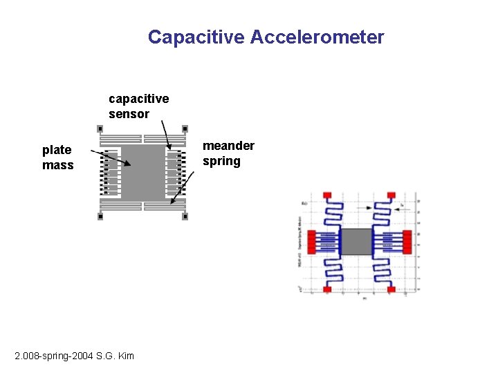 Capacitive Accelerometer capacitive sensor plate mass 2. 008 -spring-2004 S. G. Kim meander spring