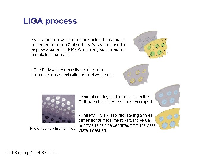 LIGA process ‧X-rays from a synchrotron are incident on a mask patterned with high