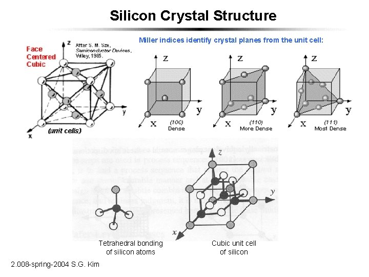 Silicon Crystal Structure Miller indices identify crystal planes from the unit cell: Tetrahedral bonding