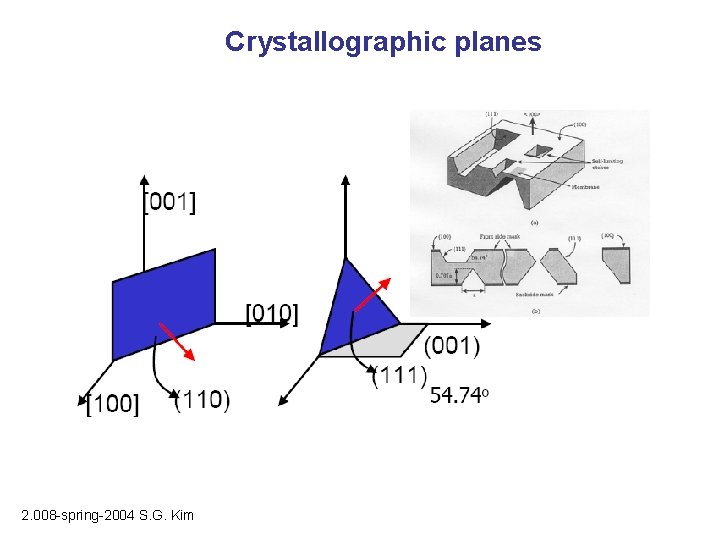 Crystallographic planes 2. 008 -spring-2004 S. G. Kim 