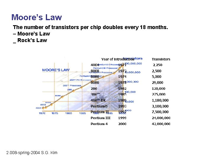Moore’s Law The number of transistors per chip doubles every 18 months. – Moore’s
