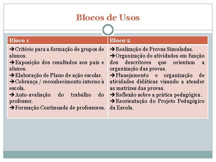 Blocos de Usos Bloco 1 Bloco 2 Critério para a formação de grupos de