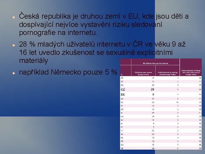  Česká republika je druhou zemí v EU, kde jsou děti a dospívající nejvíce