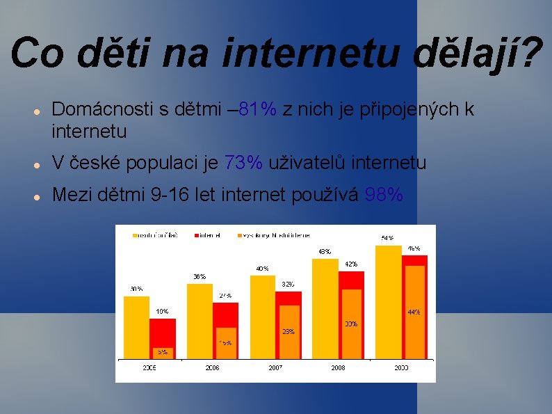 Co děti na internetu dělají? Domácnosti s dětmi – 81% z nich je připojených