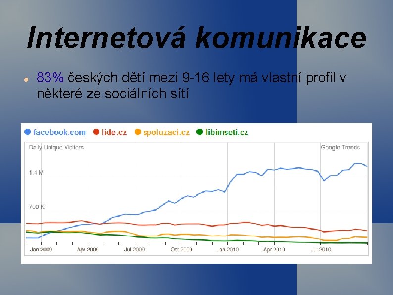 Internetová komunikace 83% českých dětí mezi 9 -16 lety má vlastní profil v některé