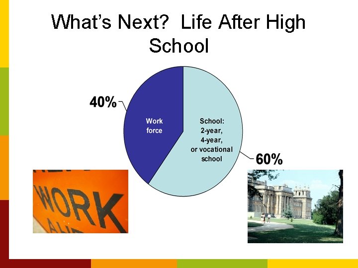 What’s Next? Life After High School 