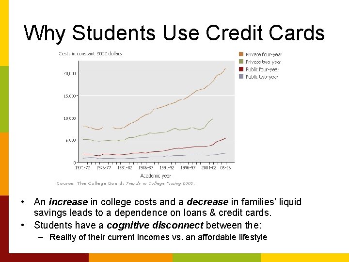 Why Students Use Credit Cards • An increase in college costs and a decrease