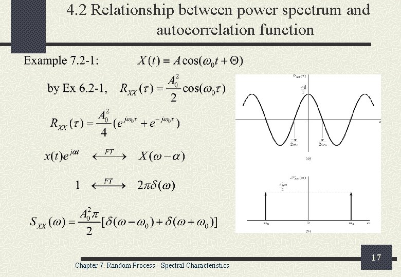 4. 2 Relationship between power spectrum and autocorrelation function Chapter 7. Random Process -