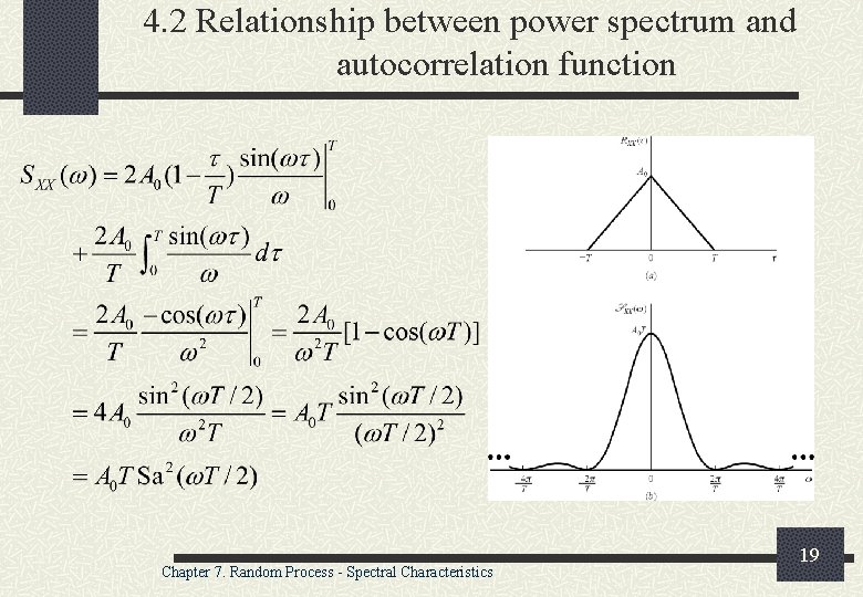 4. 2 Relationship between power spectrum and autocorrelation function Chapter 7. Random Process -