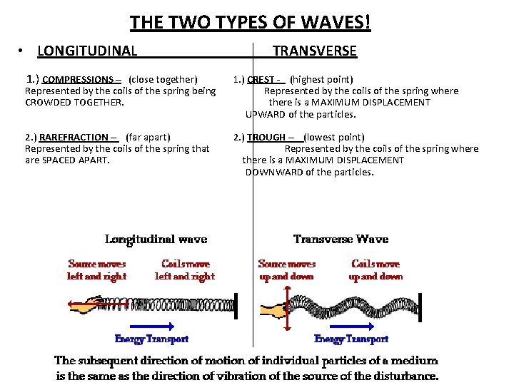 THE TWO TYPES OF WAVES! • LONGITUDINAL TRANSVERSE 1. ) COMPRESSIONS – (close together)