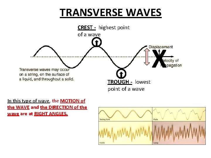 TRANSVERSE WAVES CREST - highest point of a wave X TROUGH - lowest point