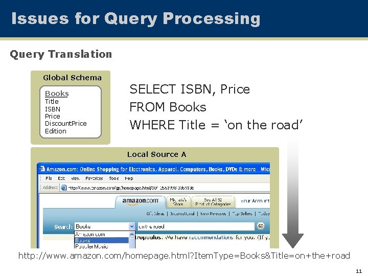 Issues for Query Processing Query Translation Global Schema Books Title ISBN Price Discount. Price