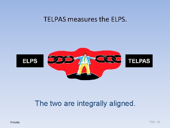 TELPAS measures the ELPS. The two are integrally aligned. Priscilla TEA 10 