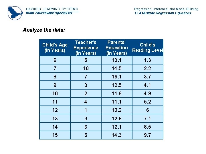 HAWKES LEARNING SYSTEMS math courseware specialists Regression, Inference, and Model Building 12. 4 Multiple